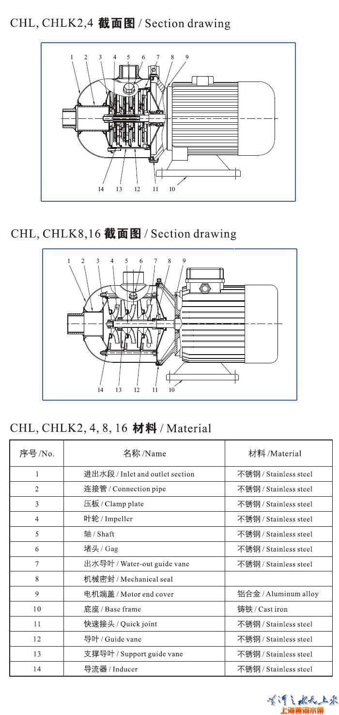 CHL,CHLK轻型不锈钢多级离心泵（结构图）