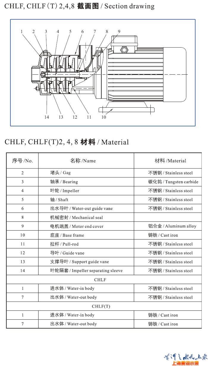 CHLF,CHLF（T）轻型段式多级离心泵（结构图）